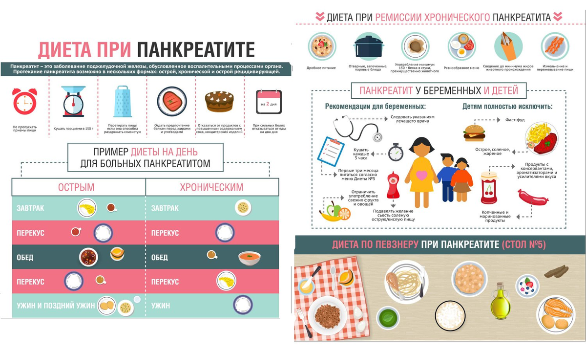 Диета при панкреатите