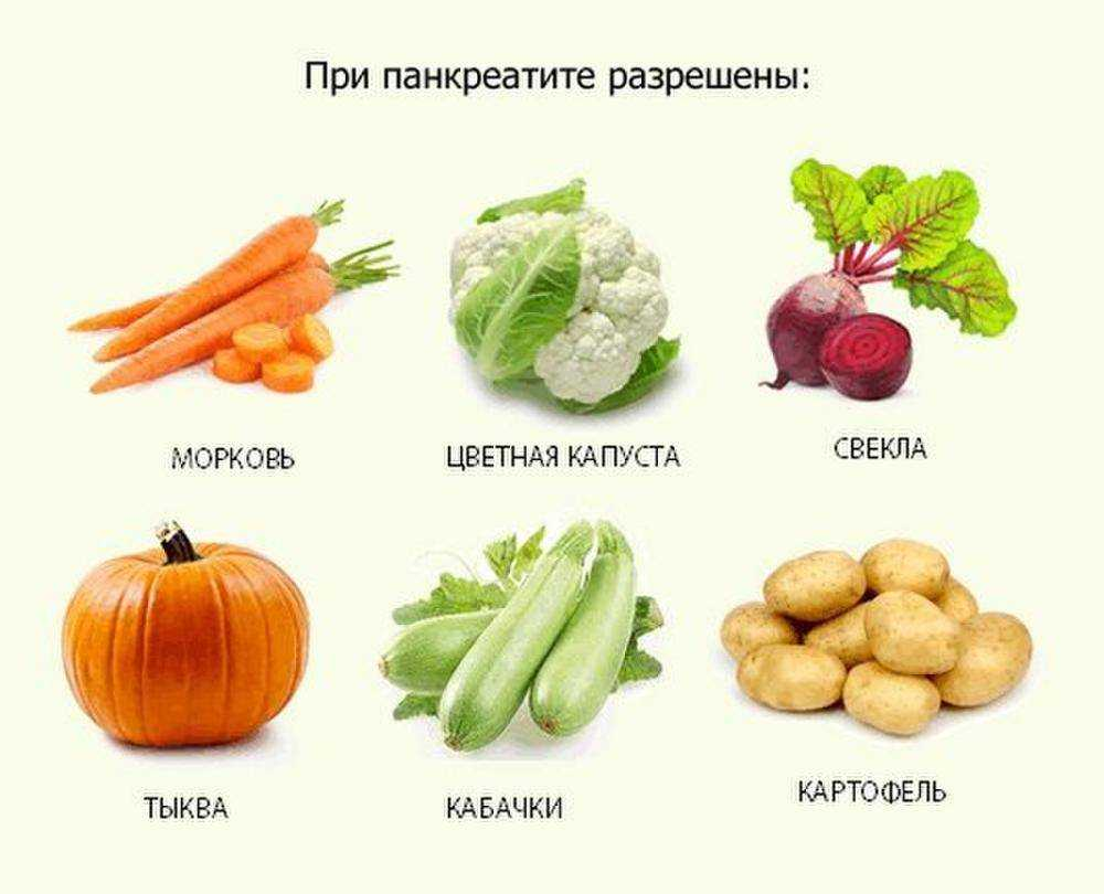 схема органов брюшной полости женщины. болит низ живота при беременности. болит левый бок во время беременности. боль в левой пояснице при беременности. фото беременности в домашних условиях.