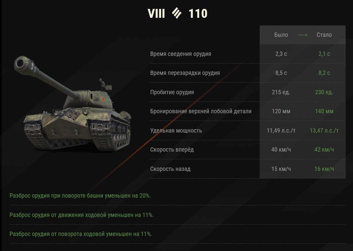 Восстание мертвецов» в патче 1.24 | SteinTank | Дзен