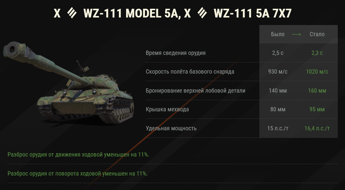 Читы на золото в world of tanks. Мир танков стоит брать. 14 wot. Мир танков стоит брать. Танки ворлд оф танкс.