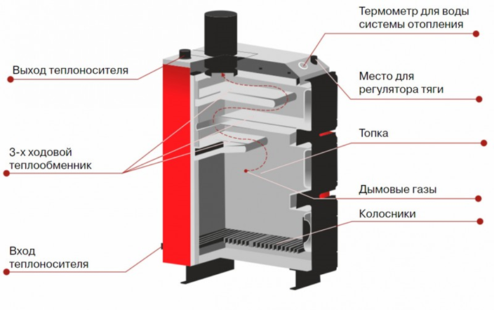 Котел твердотопливный для частного дома длительного