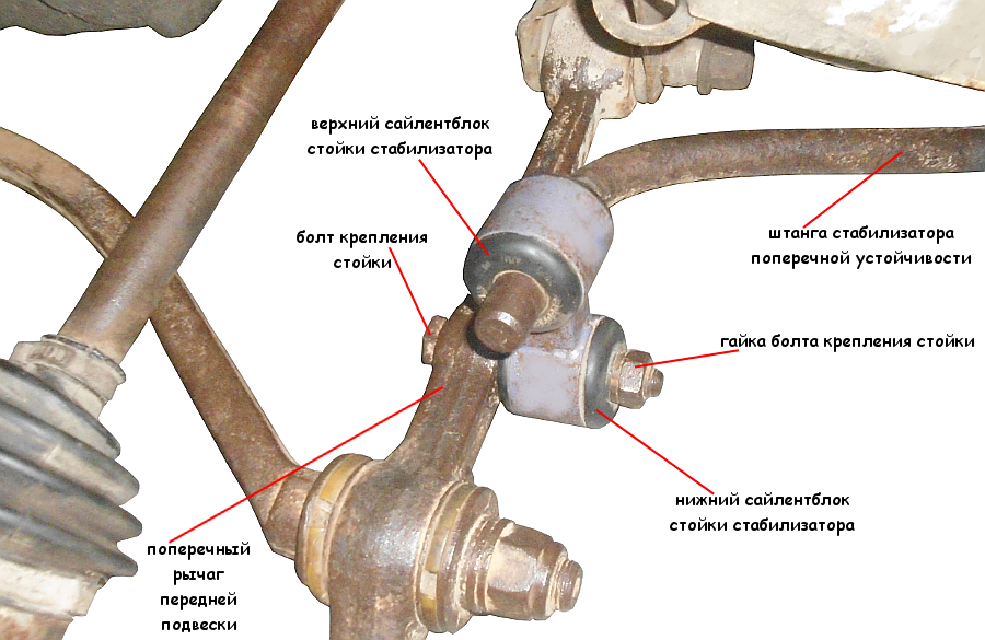 Замена резинок стабилизатора ВАЗ - АвтоЦензор