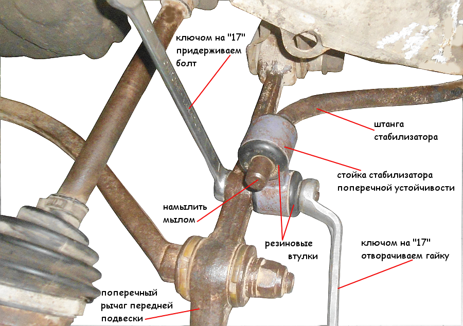 Что такое стойки стабилизатора в автомобиле. Стабилизатор передней подвески ВАЗ 2114. ВАЗ 2109 стабилизатор передней подвески. Стабилизатор поперечной устойчивости ВАЗ 2114. Передняя подвеска ВАЗ 2114.