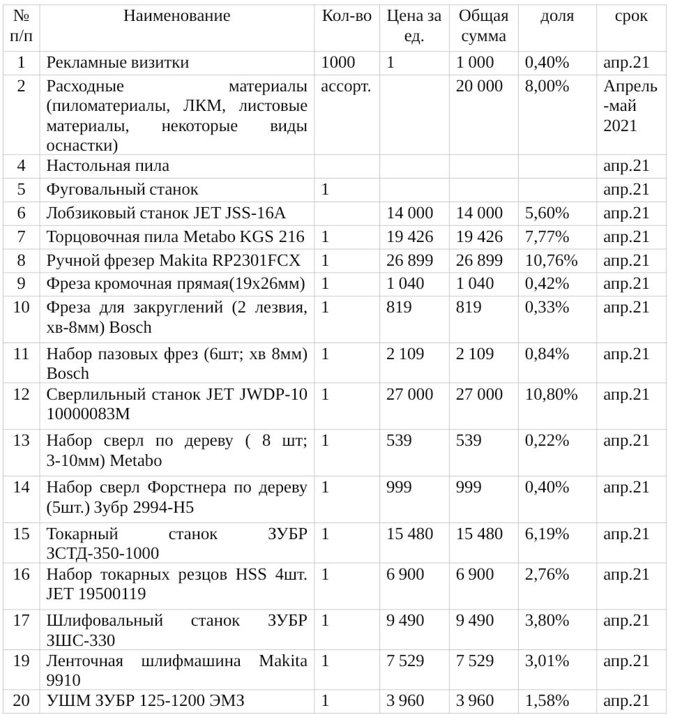 Project expert («эксперт системс»). Project expert эффективность инвестиций. Разработка бизнес плана. Как сделать бизнес проект. Бизнес план в какой программе.