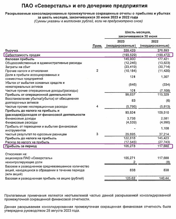 МСФО за 6 месяцев