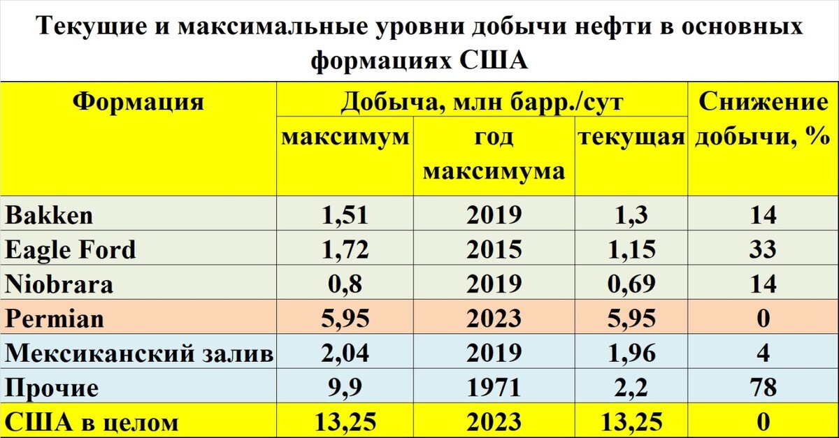 регионы - минимальная пенсия таблица. минимальный прожиточный минимум в россии на 2020 год. минимальная пенсия по регионам. минимальная пенсия в хакасии. минимальная пенсия в красноярске в 2023 году.