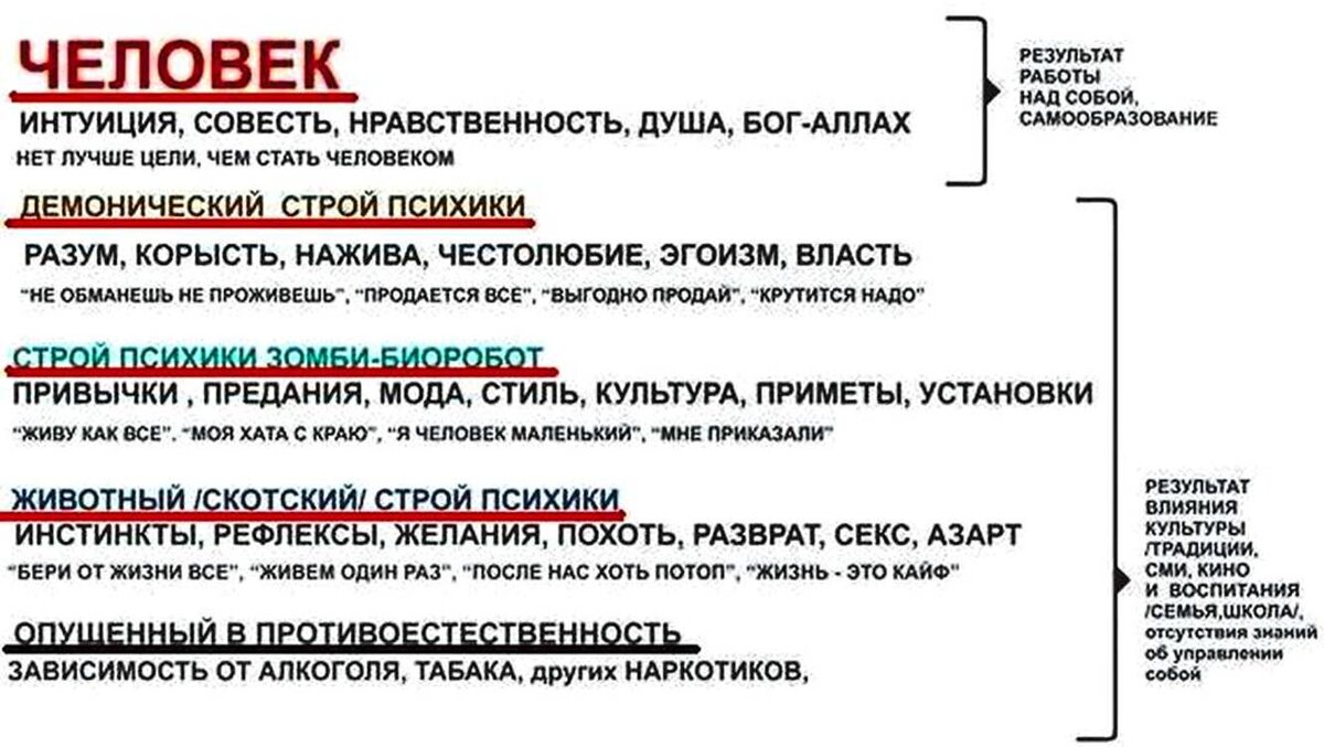 Информация о том что люди. Опасности в социальных сетях сообщение. Информация это кратко. Информация о том что люди. Рассказ о первобытном человеке.