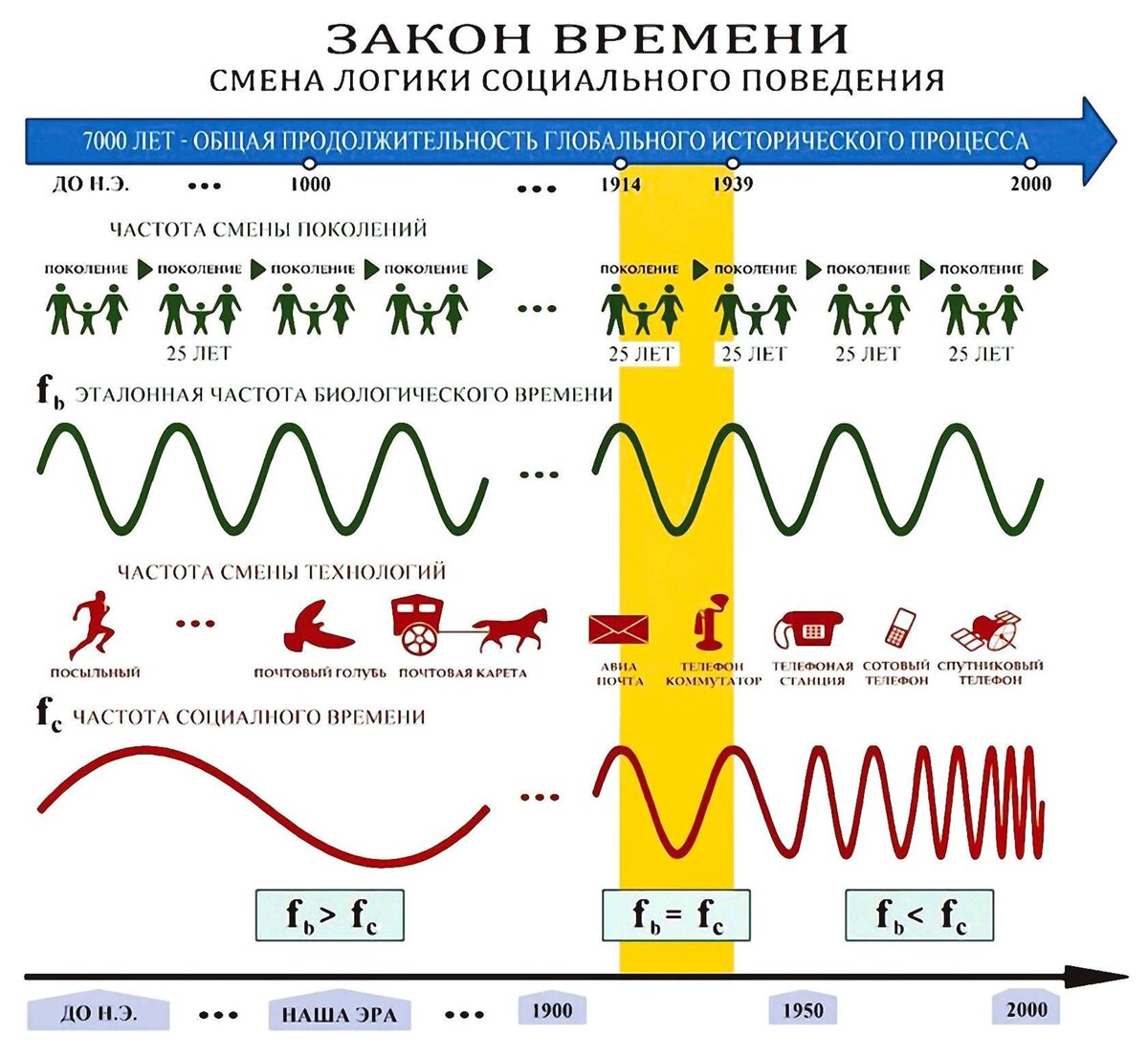 Содержание 1 отдел. Содержание понятия проект. Содержание презентации образец. Содержание 1 отдел. Первый отдел сериал 2020.