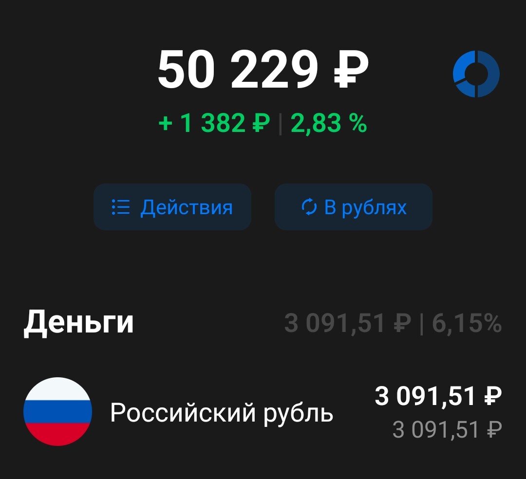 Вложенные средства – 48000 рублей