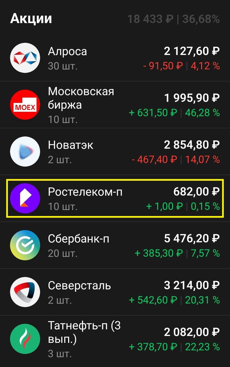 Купил один лот = десять акций