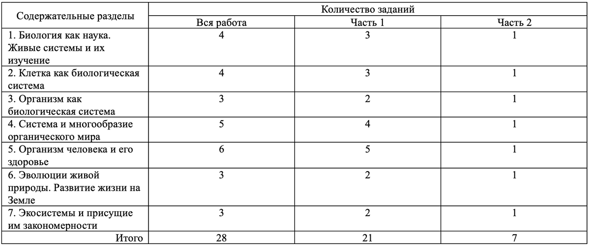 Доп баллы к егэ при поступлении. Дополнительные баллы к егэ 2022. Дополнительные баллы к егэ. Мгу дополнительные баллы. Максимальные баллы егэ по предметам.