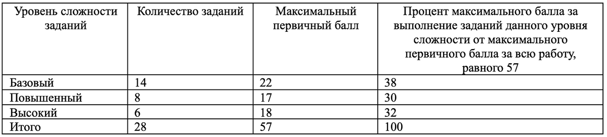 Егэ русский 2024 21 задание практика