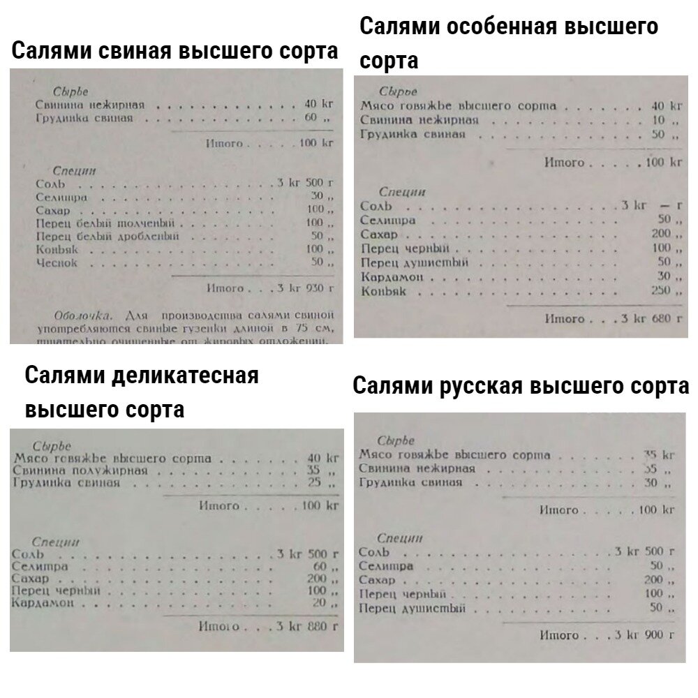 фрагмент страницы "Колбасы и мясокопчености" 1938