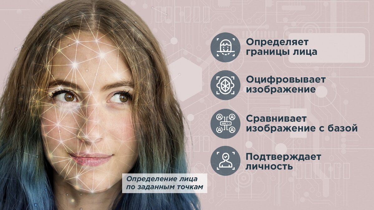 Этапы биометрической проверки по лицу