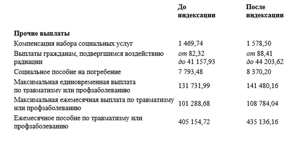 Меры социальной поддержки семей с детьми. Информация о социальных выплатах. Социальные выплаты. Виды социальных пособий выплачиваемых государством. Понятие социального обеспечения.