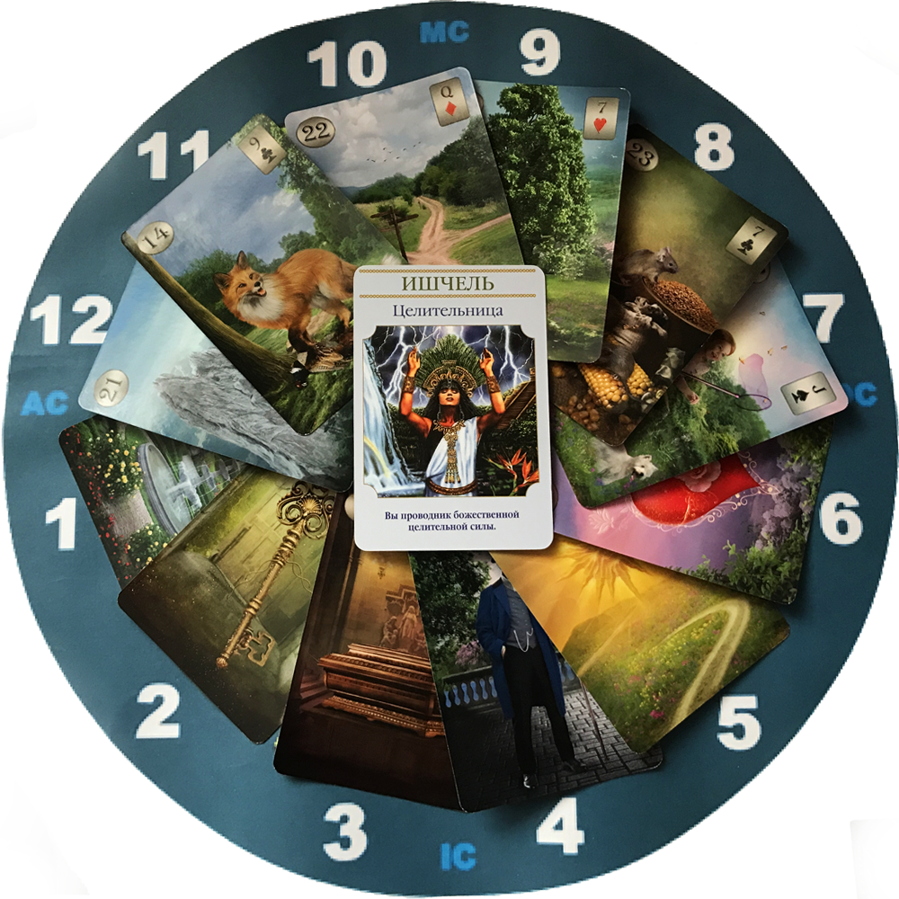 Астрологический расклад на февраль 2024 - 12 астрологических  домов - 12 сфер жизни