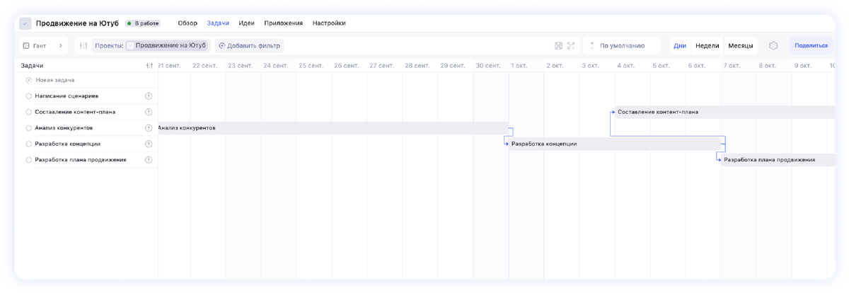 процессы в информационной системе. этапы оптимизации бизнес-процессов. 3 процесс работы это. схема взаимодействия с поставщиками. работа в процессе.
