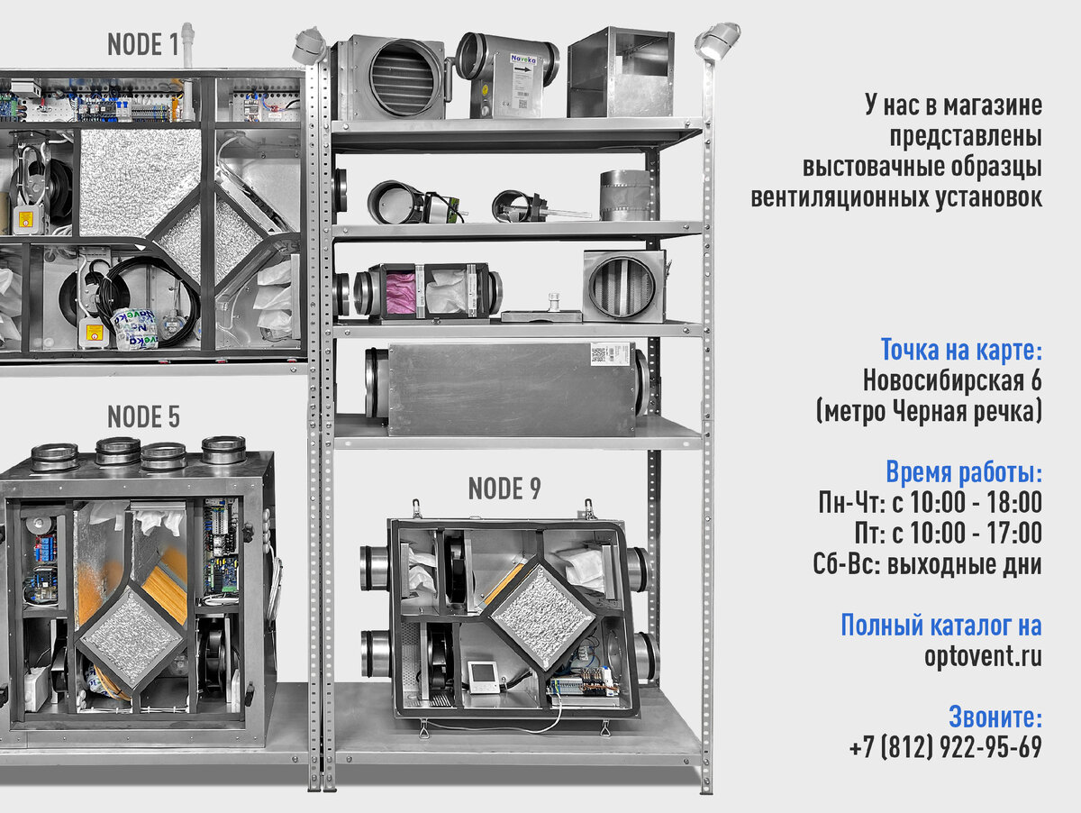 Вентиляционное оборудование СПб | Optovent | Дзен