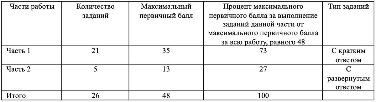 Какие баллы нужны на полицейского