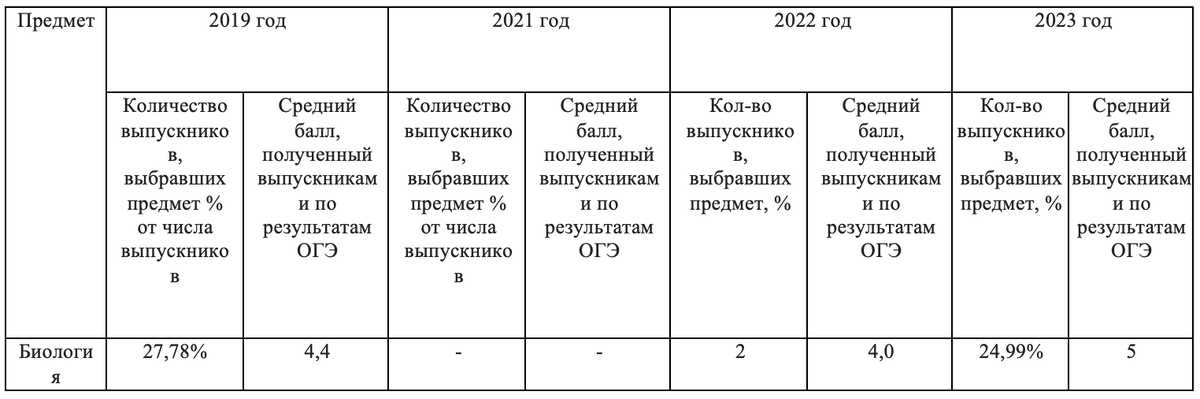 Результаты огэ 2024 тверская область