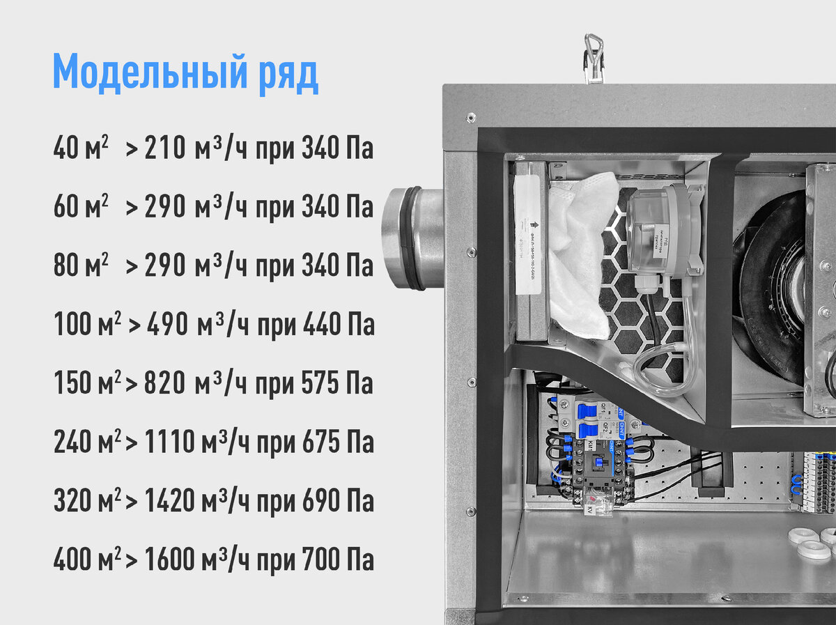 Приточная вентиляция | Optovent | Дзен