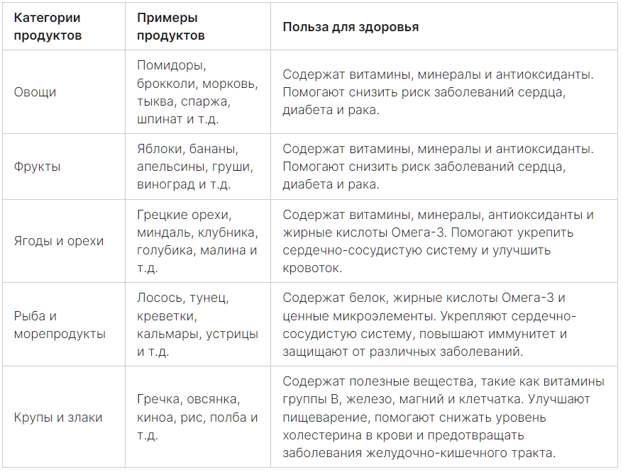 сертификат диетолога. научные основы здорового питания. сертификат укрепление общественного здоровья. основы здорового питания сертификаты. научные основы здорового питания тутельян.