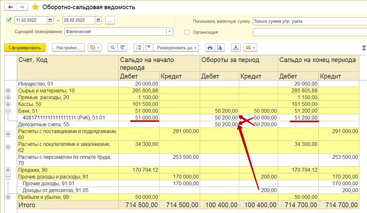 Учет товаров в 1с 8.3