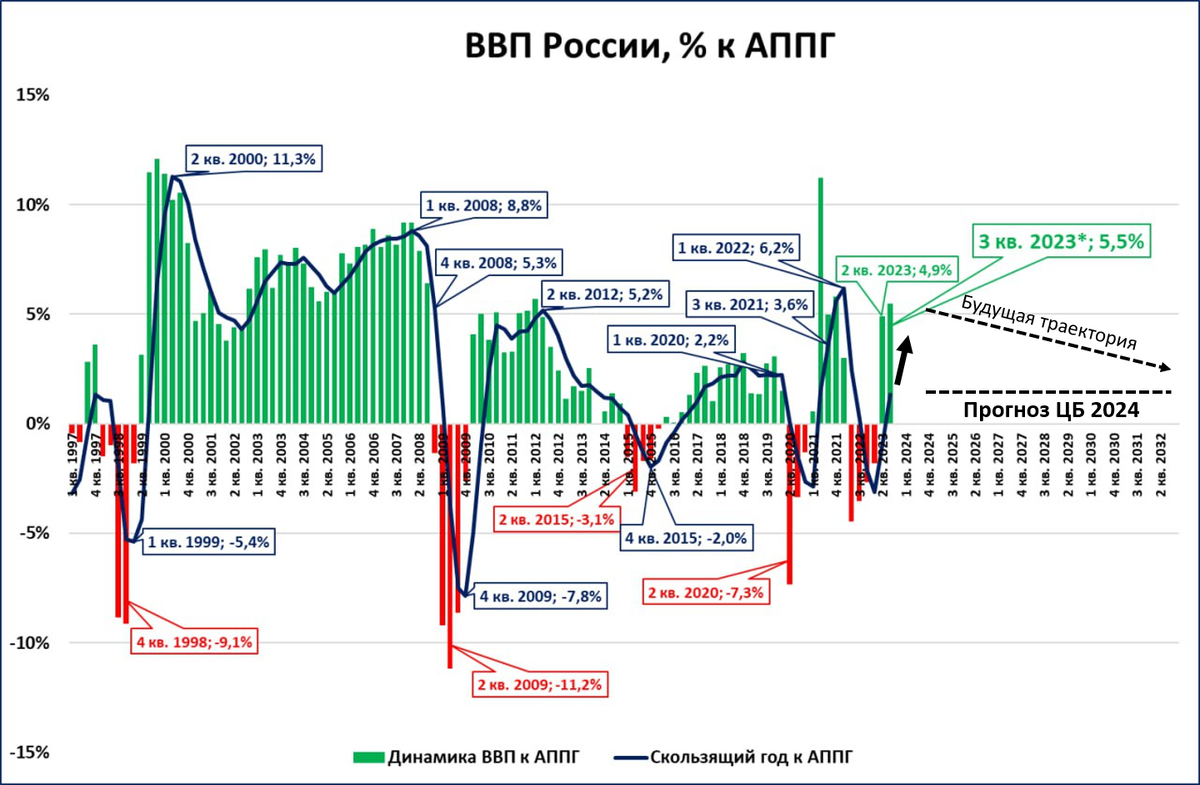 Источник: телеграмм канал M2econ