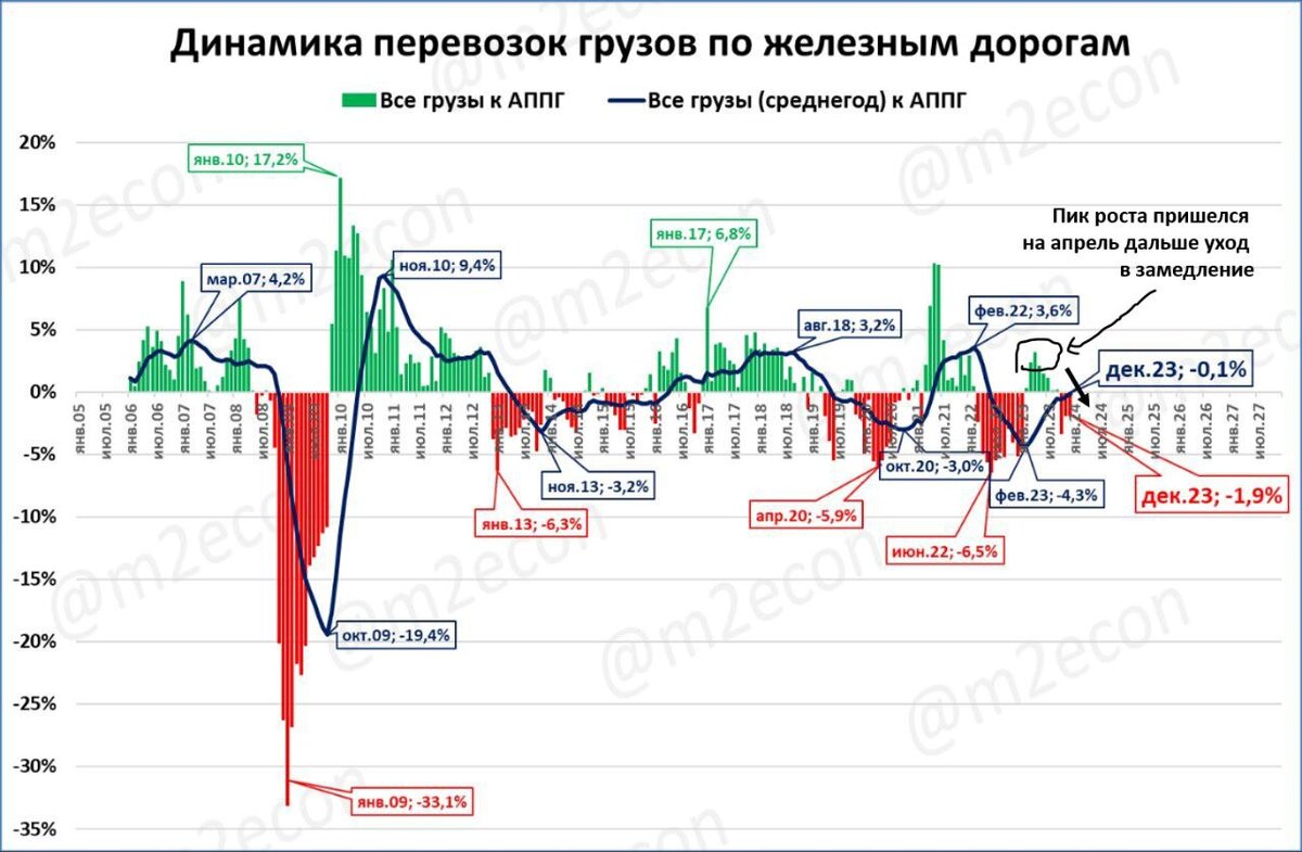 Пики сегодня