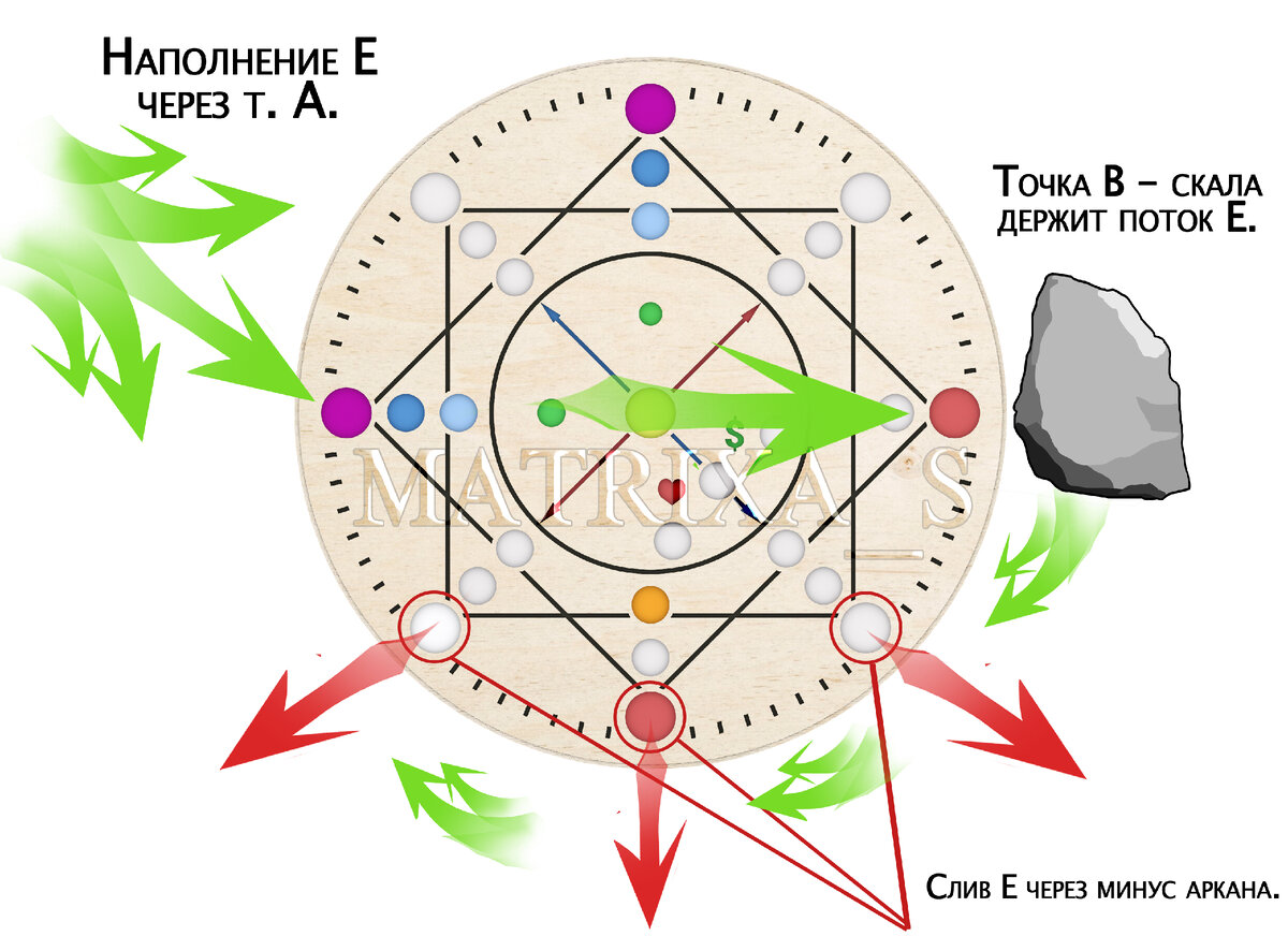 Энергия равно деньги. Нет энергии - нет денег.