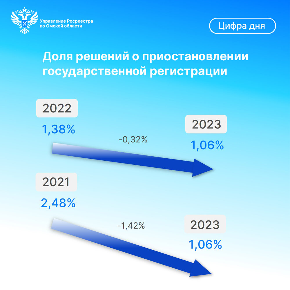 Обстоятельства совершения действия