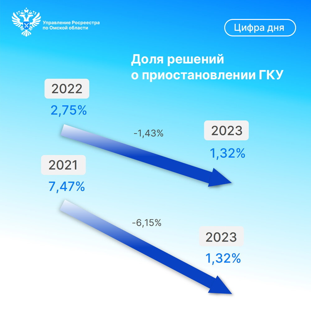 Счастливые числа в математике. Poriadkovye cislitelnyje v russkom jazyke. Самое счастливое число. Календарь с числами месяцев. Через какие числа месяца.