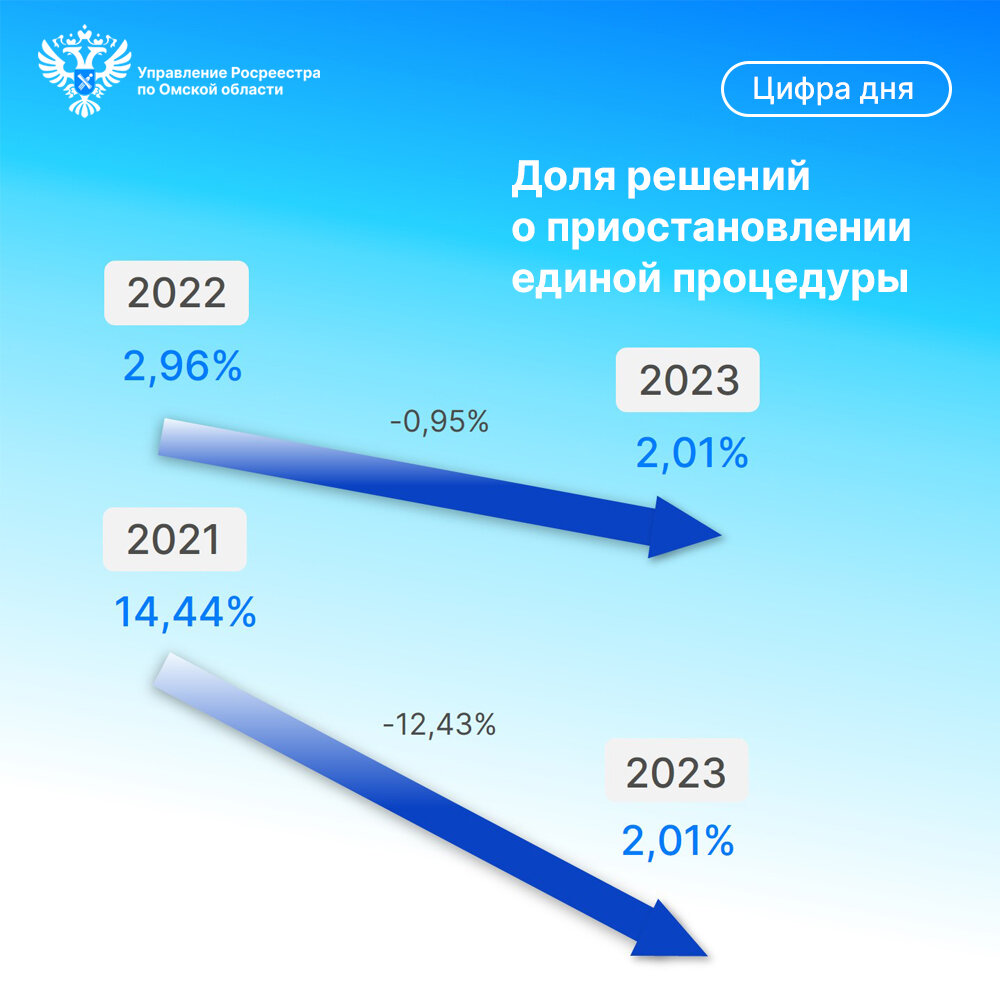 Прописка 2023