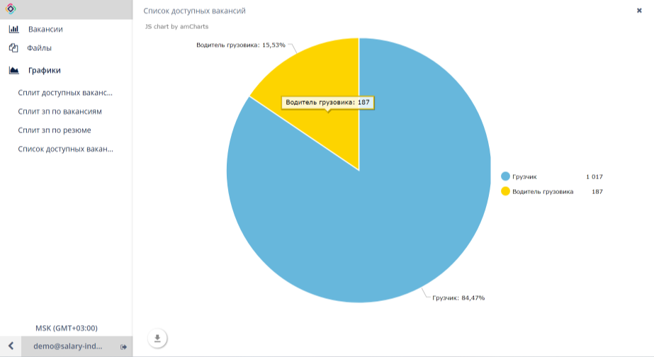 Как полностью перейти на оригинальный дашборд на xbox 360e. Xbox 360 e dashboard. Дашборды яндекс директ. Обновления дашборда. Сетка для дашборда.