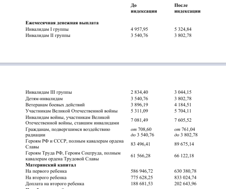 Выплаты при выходе на пенсию в ржд. Какие выплаты положены при увольнении в связи с выходом на пенсию. Сколько выплачивают при выходе на пенсию. Выплаты военнослужащим при увольнении. Размер суммы досрочной пенсии.