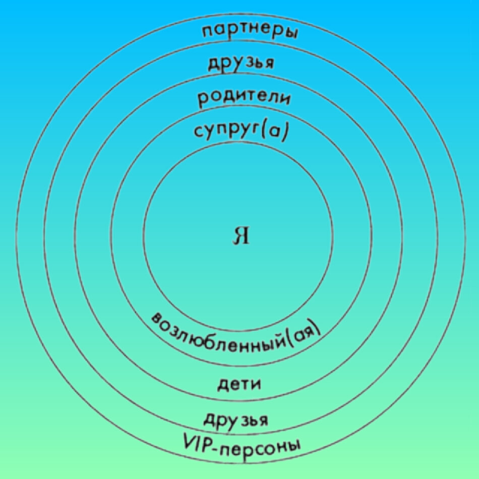 Как определить разряд прилагательного 6. Таблица эмоциональных состояний. Цитаты про недовольных женщин. Отношение человека к человеку. К каким людям относятся плохо.