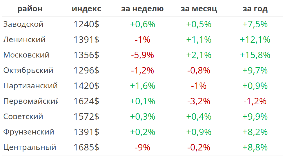 Из предложения 22 выпишите. Выпиши из предложения антонимы. Из предложения 22 выпишите. Выпишите грамматическую основу. Предложения с превосходной степенью прилагательных.