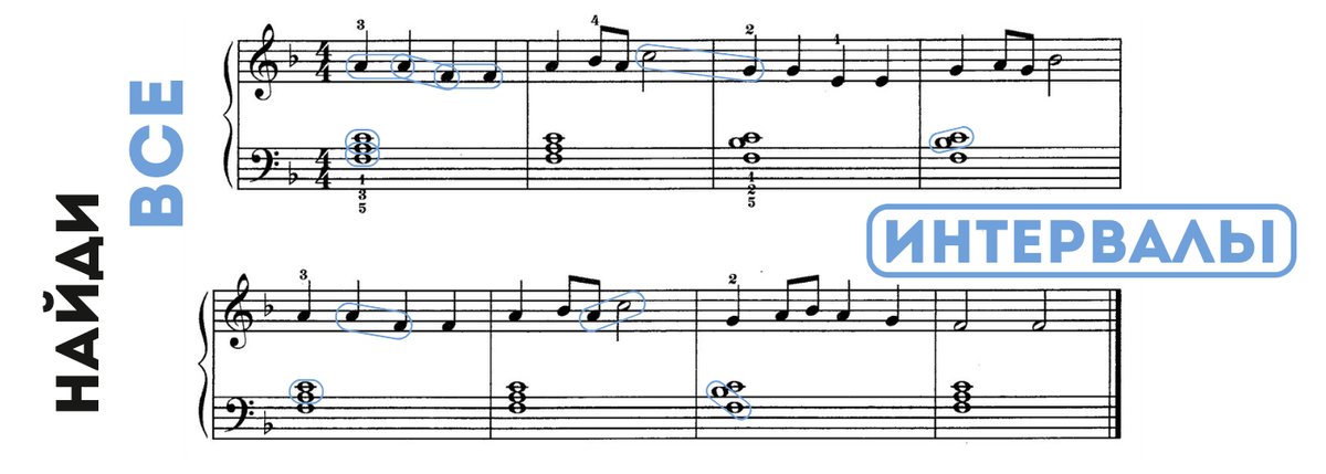Почему сольфеджио. Доминантсептаккорд d7. Урок сольфеджио. Панова сольфеджио 1. Что такое чистая кварта в сольфеджио.