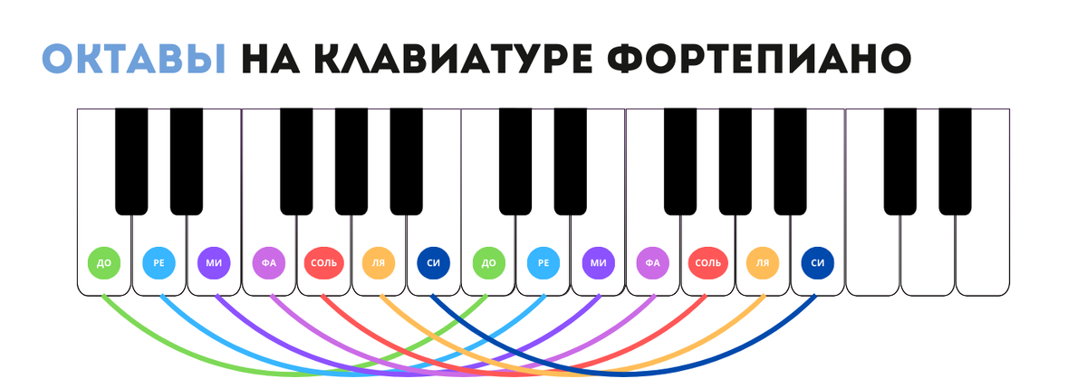 Ольга камозина сольфеджио в сказках. Доминантовый септ аккорды с разрешением. Гармонические обороты сольфеджио. 41 музыкальная школа косыгина. Сольфеджио.