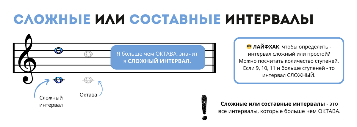 составные интервалы строение. термины сольфеджио 2 класс. что такое тональность в сольфеджио 1 класс. сольфеджио пение с листа номера. инструментальная группировка в сольфеджио.