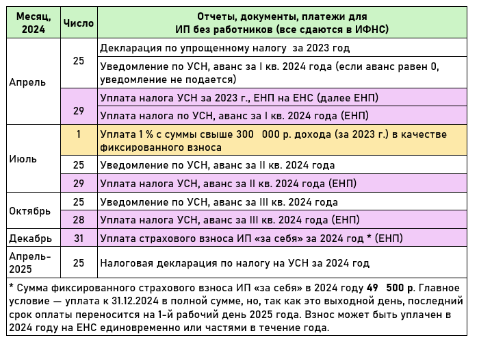 Календарь налогов на 2024 год