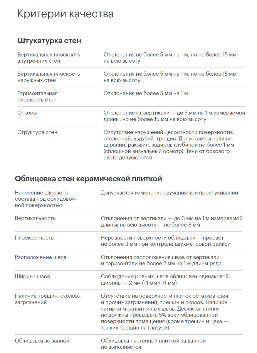 Информирование покупателя о качестве работ от ПИК