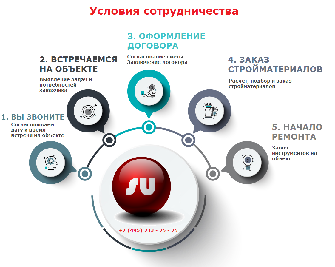 1. Ремонт частного дома: как превратить ваш дом в идеальное место для  жизни? | Технологичный ремонт квартир. Ремонт под сдачу в аренду.  Инвестиционный ремонт. | Дзен