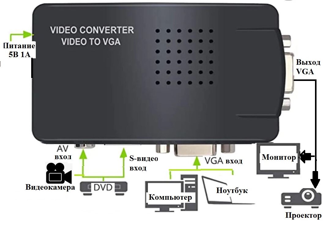 Переходник HDMI - Тюльпаны (3RCA, AV)