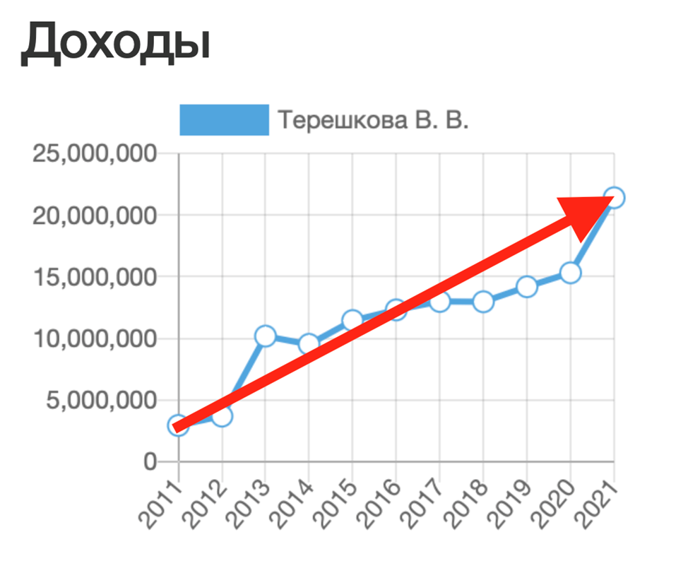 зарплата при выходе на пенсию. схема начисления пенсии. сколько лет стажа нужно для выхода на пенсию мужчинам. пенсионный коэффициент по годам. стаж и баллы для выхода на пенсию.