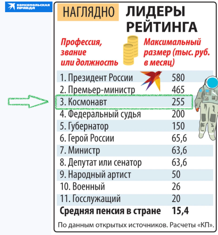 годовой доход определение