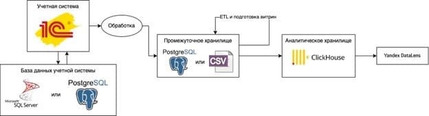 Архитектура 2