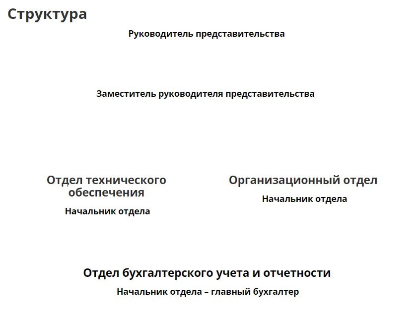 В Москве офис представительства Волгоградской области расположен в самом центре — Мамоновском переулке, 6, рядом с Тверской. До здания Госдумы отсюда всего 1,7 километра. Пешком такое расстояние легко можно преодолеть за 20 минут. С учетом столичных пробок может получиться быстрее, чем на машине.  
 
 Всего в структуре числится пять руководителей. Получается, что за каждым легко можно закрепить по личному автомобилю, и даже останется один лишний.  
 
 В конце прошлого года из бюджета региона уже оплатили услуги парковки автопарка представительства, потратив на это почти миллион рублей за год. Всего по самым скромным подсчетам годовое содержание представительства в Москве обходится региону порядка 12 миллионов рублей в год или по миллиону рублей в месяц.Из общего ряда выпадает единственный  представитель корейского автопрома — KIA Quoris 2015 года выпуска.📷    Скриншот 29-01-2024 142553
