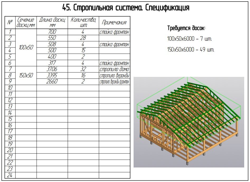 Спецификация к сборке стропильной системы и 3д изображение каркаса
