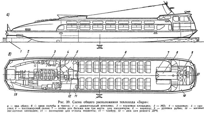 Что общего в расположении городов Смоленский транспорт. Теплоходы "Заря" Наш Смоленск: история, люди, архитектура 
